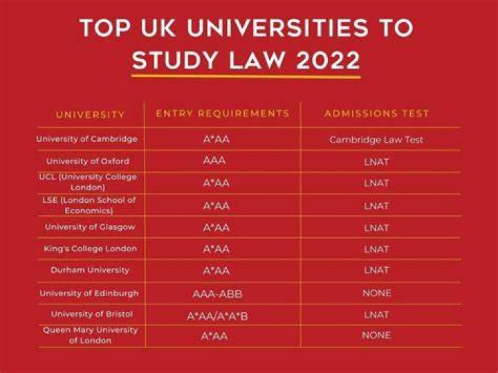 WHAT A levels do you need for PE at uni?