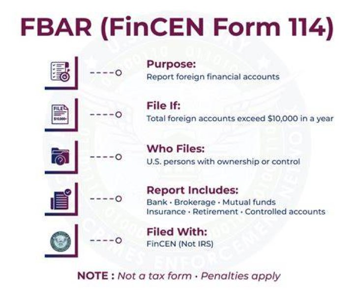 What accounts are reported on FBAR?