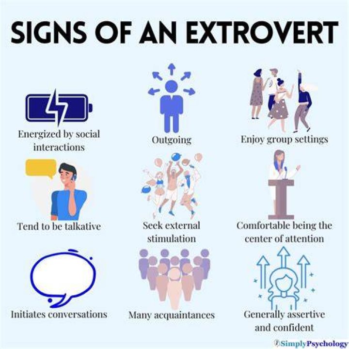 What activities do Extroverts enjoy?