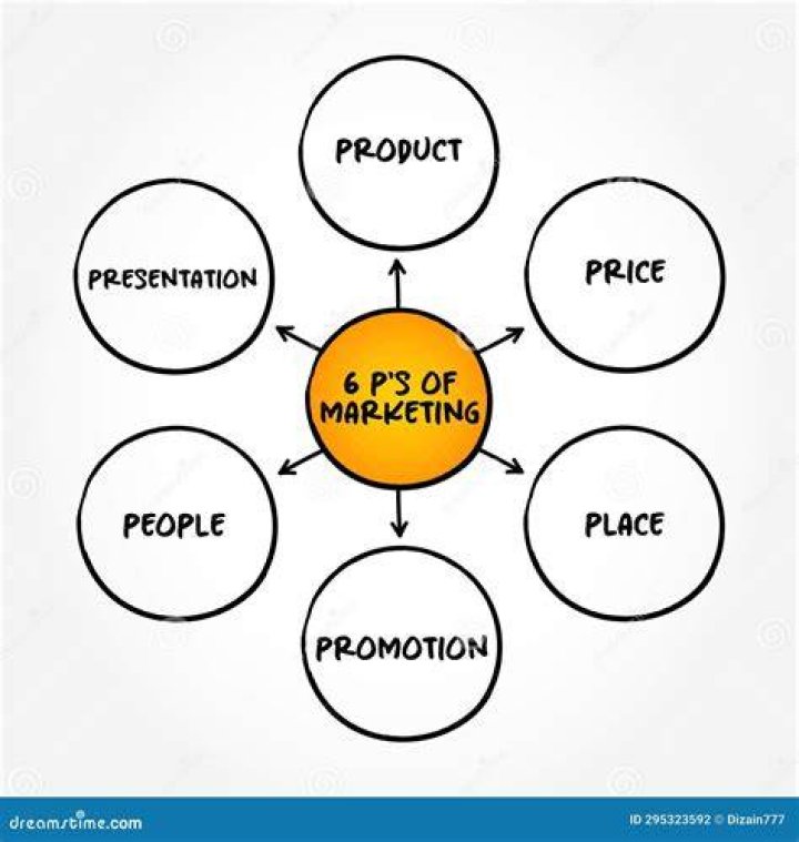 What activities undertakes to promote the product?