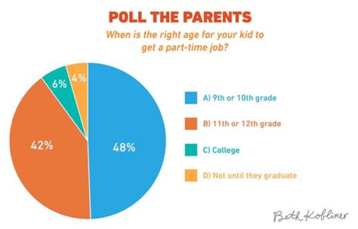 What age can you get your first part time job?
