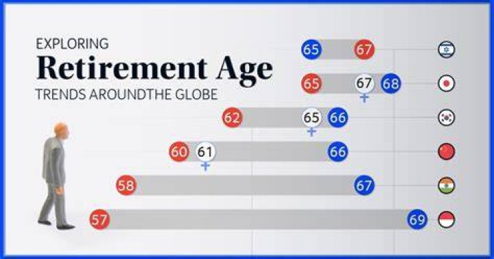 What age can you retire from NASA?