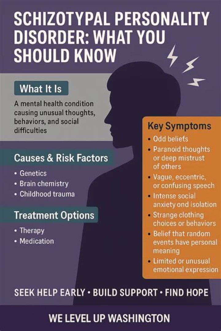 What age does schizotypal start?