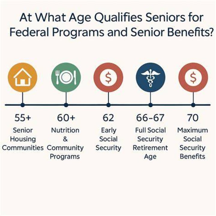 What age is considered as senior citizen?