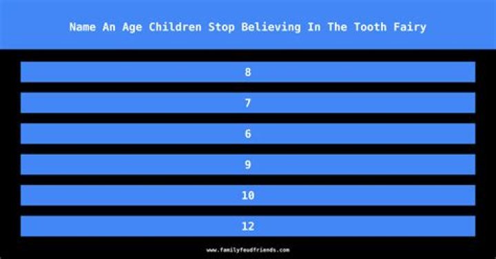 What age stop believing in Tooth Fairy?