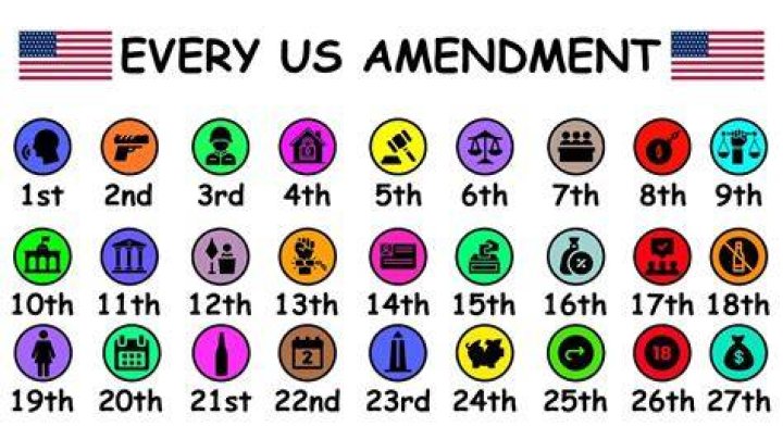What Amendment allows states to set up schools?