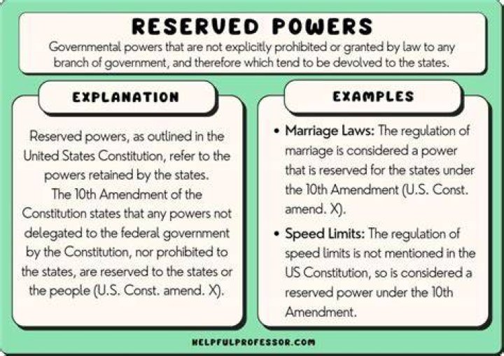 What amendment is powers reserved to the states?