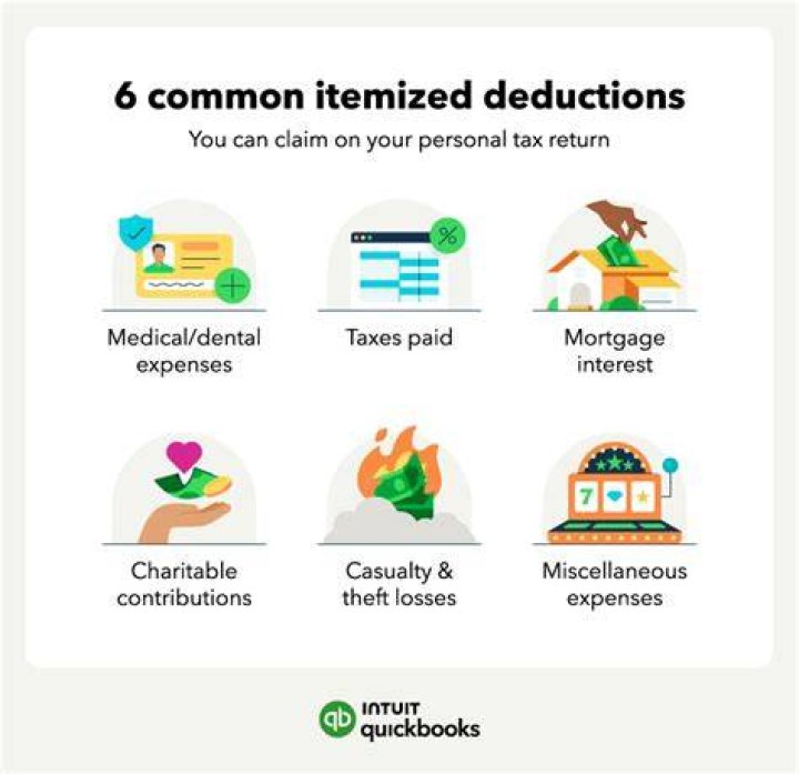 What are 2 common itemized deductions?
