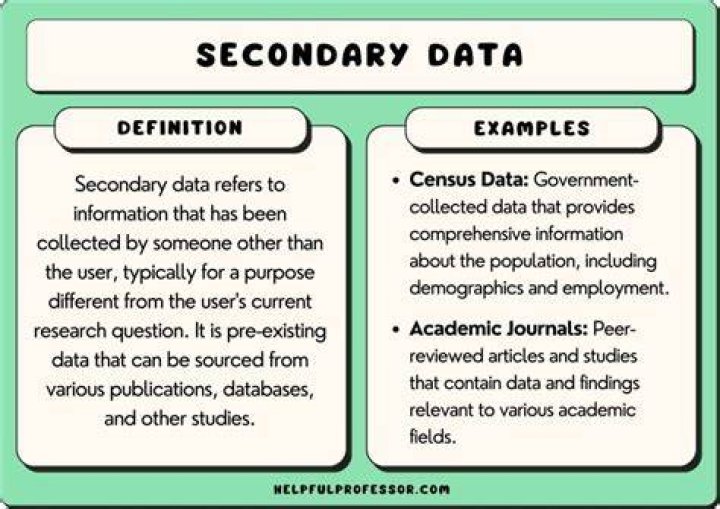 What are 2 examples of secondary data?