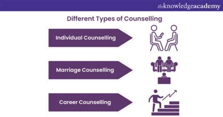 What are 2 types of counseling?