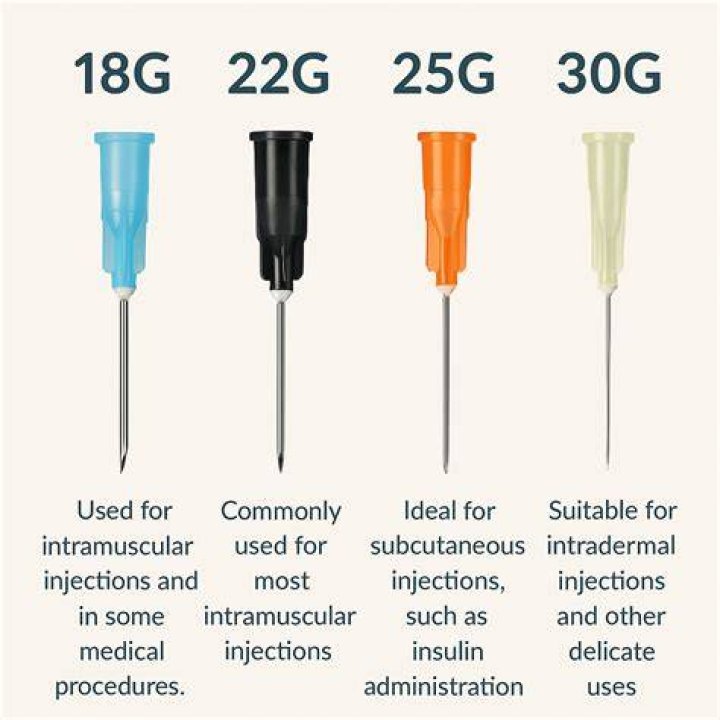 What are 20 gauge needles used for?