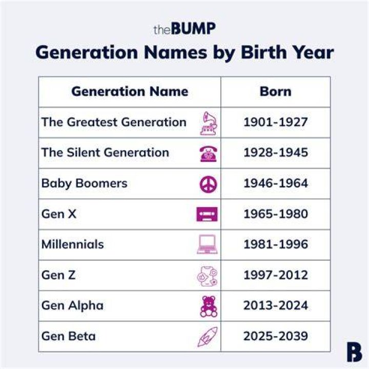 What are 2021 babies called?