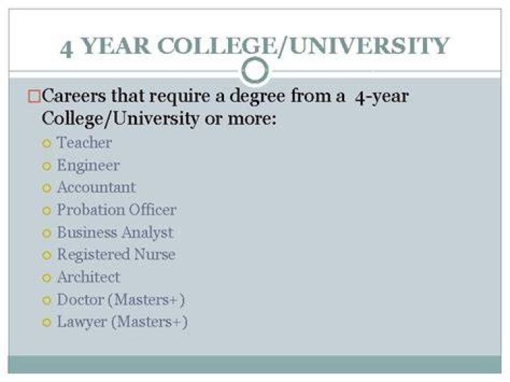 What are 3 careers that require a college degree?