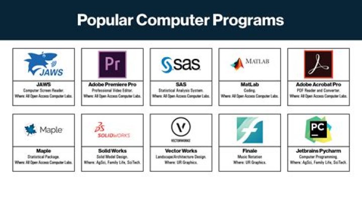 What are 3 computer programs?