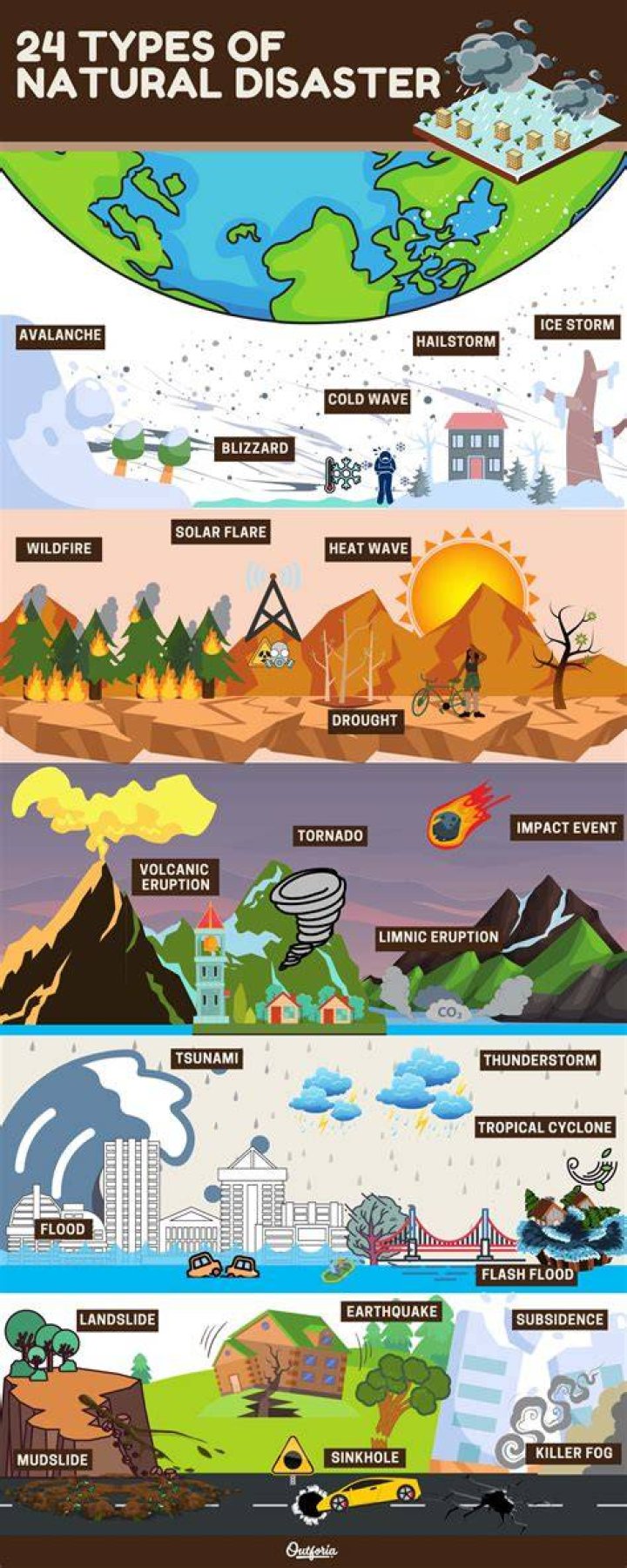 What are 3 effects of natural hazards?