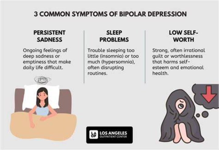 What are 3 symptoms of bipolar disorder?