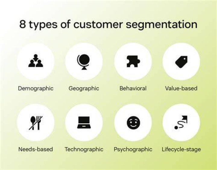 What are 3 types of customer?