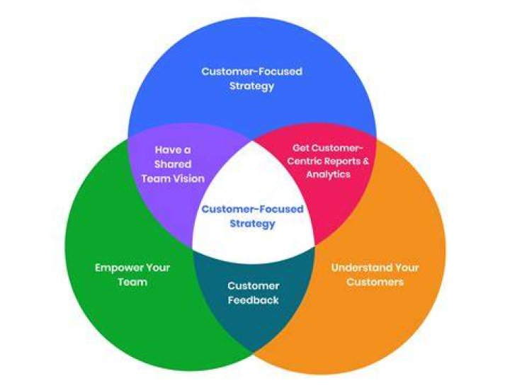 What are 3 ways to approach a customer?