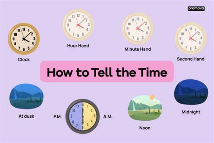 What are 3 ways to tell time?