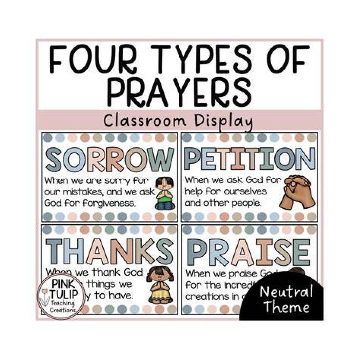 What are 4 types of prayers?