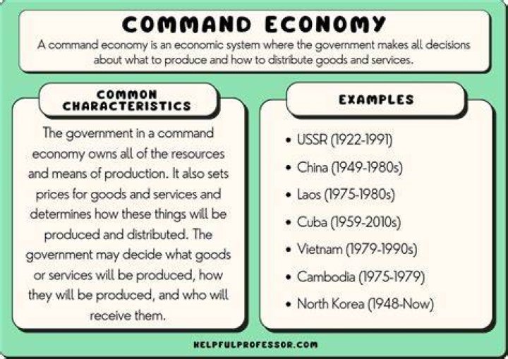 What are 5 examples of command economies?
