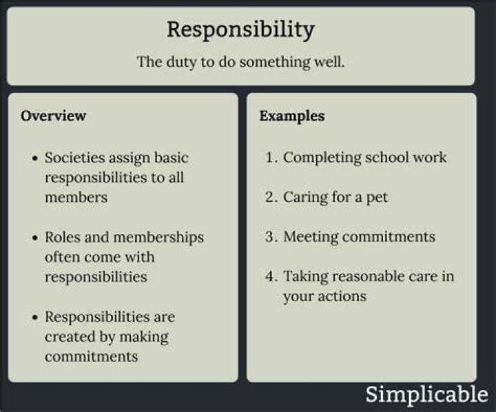 What are 5 examples of responsibility?