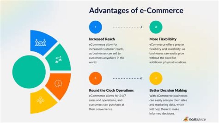 What are advantages of ecommerce?