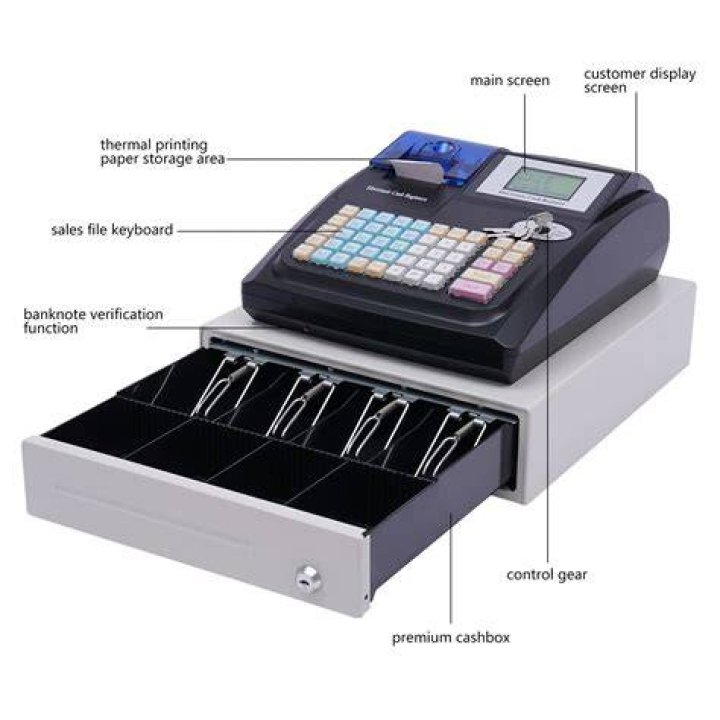 What are all the buttons on a cash register?