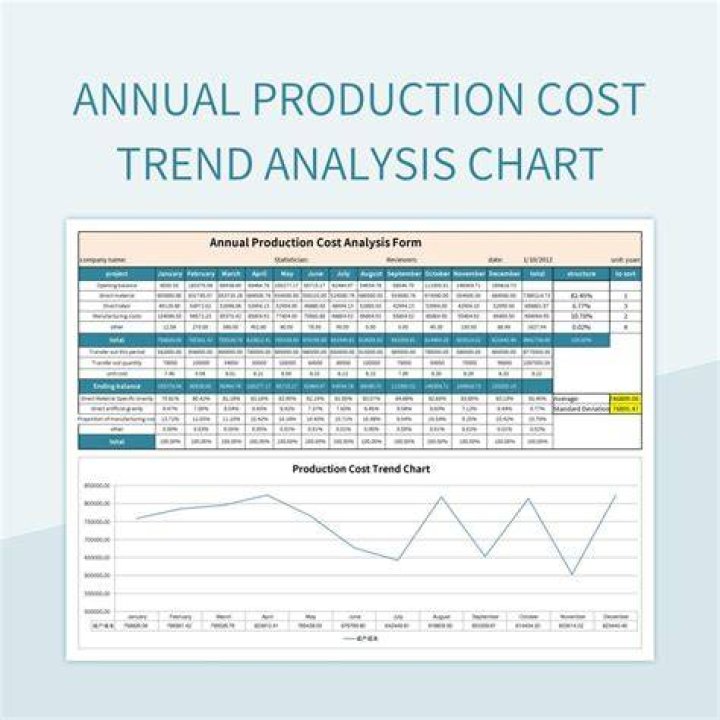 What are annual costs?