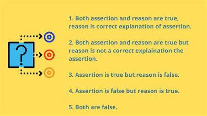 What are Assertion reason questions?