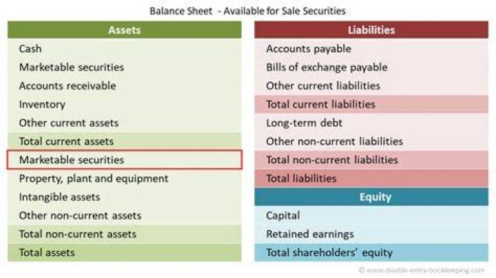 What are available for sale equity securities?