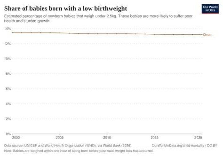 What are babies born in 2000 called?