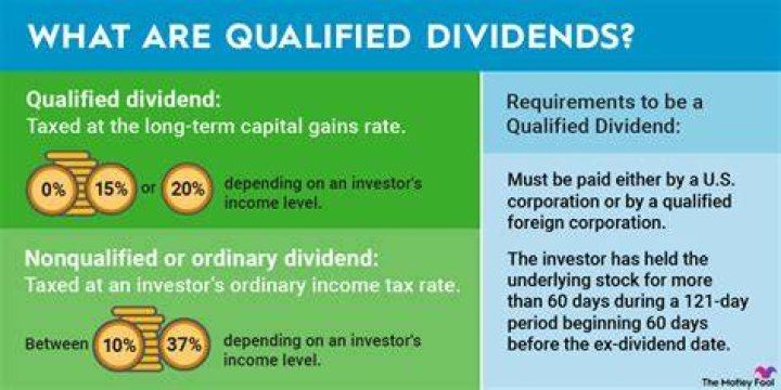 What are Box 1b qualified dividends?