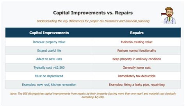 What are capital improvements to a property?