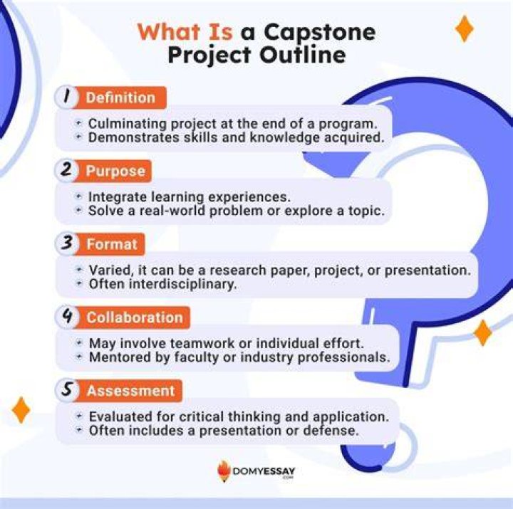 What are capstone questions?