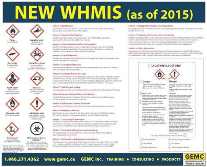 What are considered controlled products under WHMIS regulations?