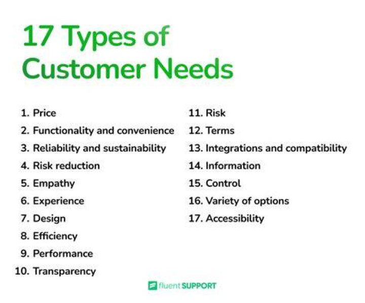 What are consumer needs?