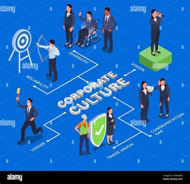 What are corporate cultural symbols?