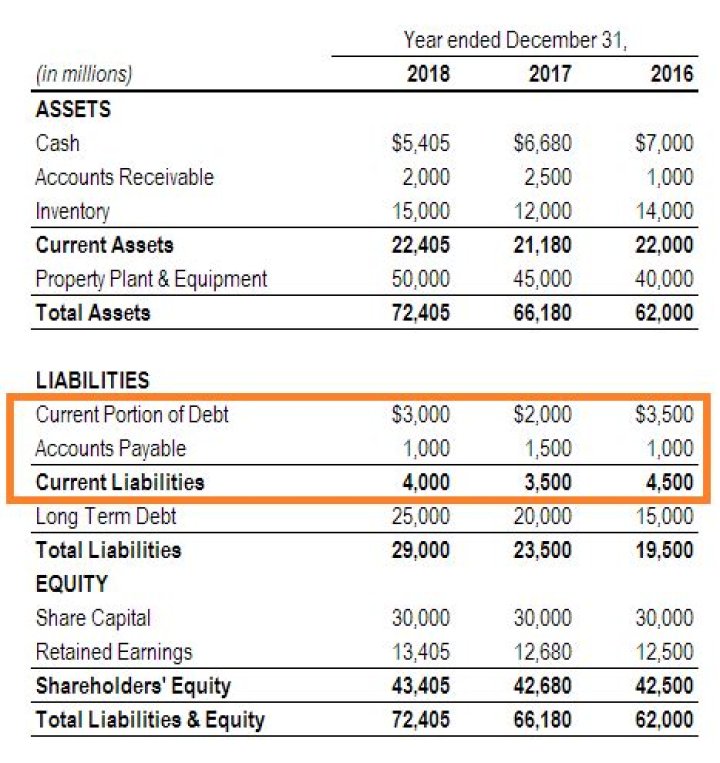 What are current tax liabilities?