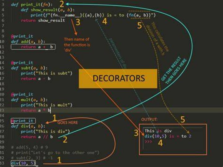 What are decorators in Python?