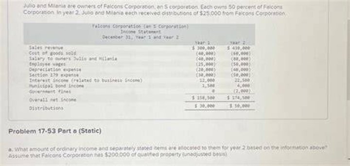 What are Distributions to owners of a corporation called?
