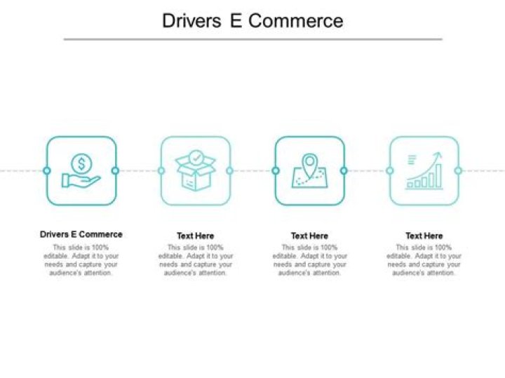 What are drivers of e-commerce?