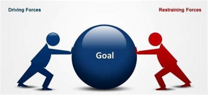 What are driving forces?