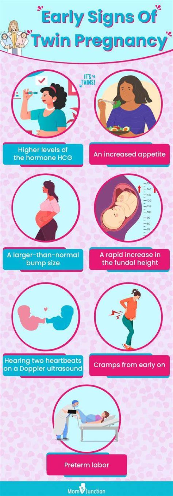 What are early signs of twins?