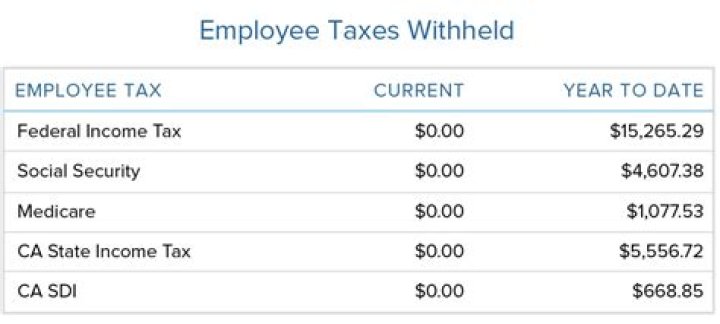 What are employee taxes withheld?