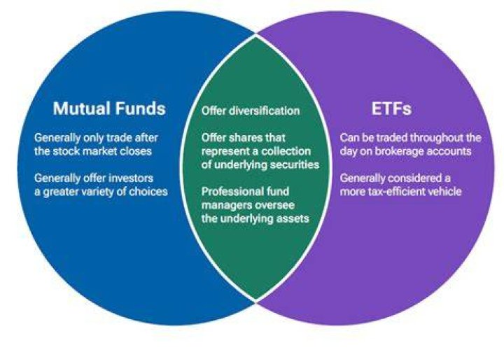 What are ETFs similar to?