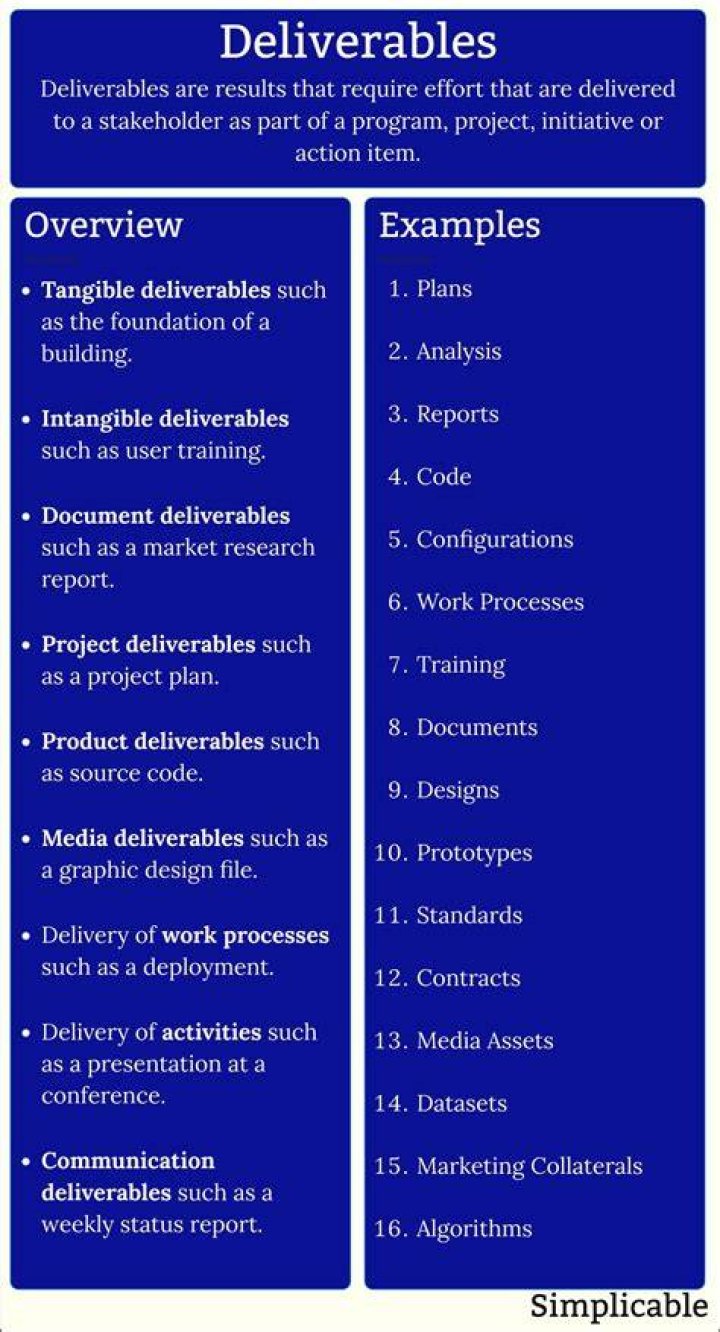 What are examples of deliverables?