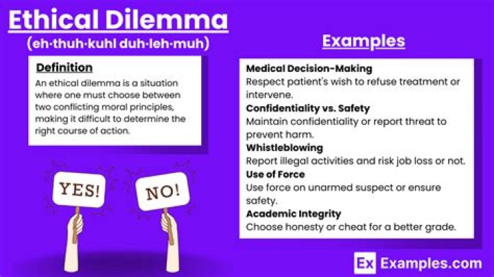 What are examples of ethical questions?