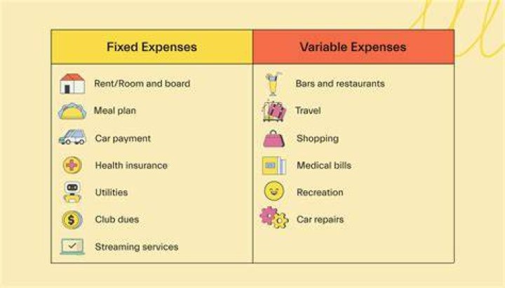 What are examples of investment expenses?