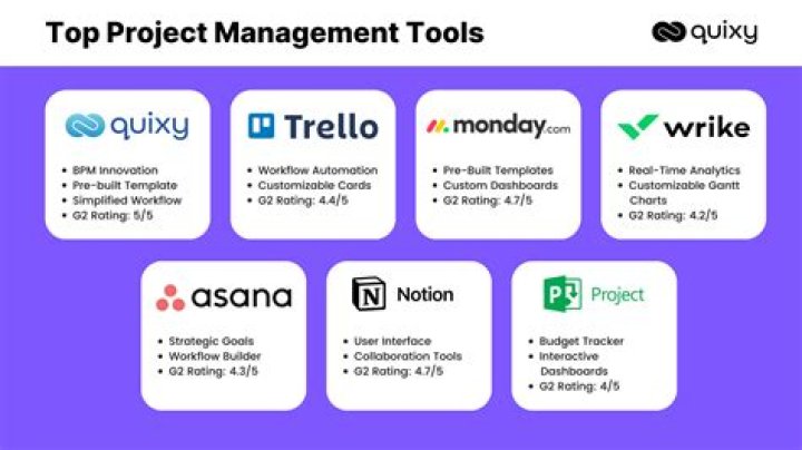 What are examples of management tools?